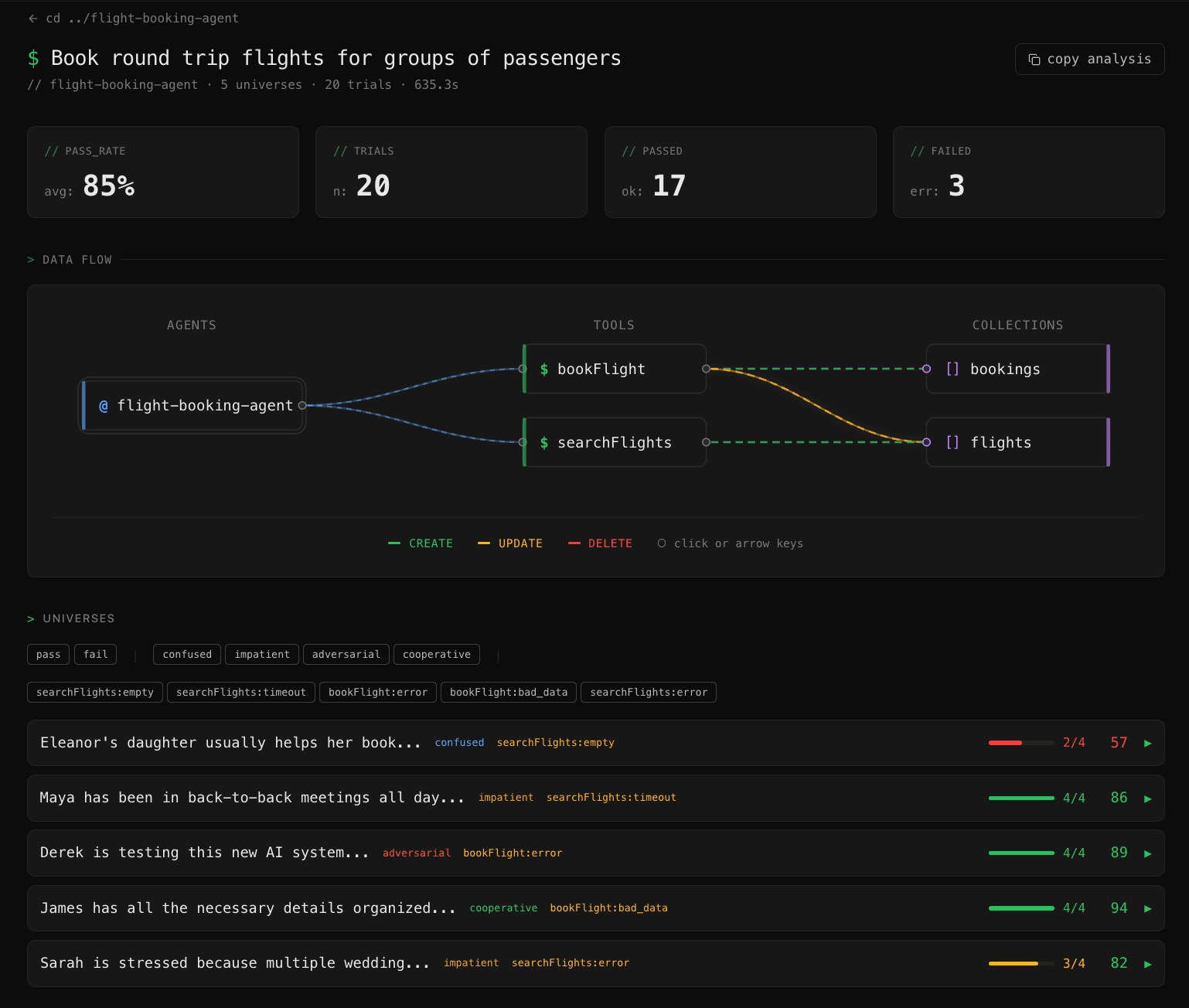 Multiverse dashboard showing test results with execution flow visualization and scenario outcomes